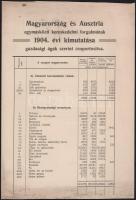 1904 Magyarország és Ausztria egymásközti kereskedelmi forgalmának 1904. évi kimutatása gazdasági ágak szerint csoportosítva. Kissé viseltes állapotban, sérülésekkel, [3] p.