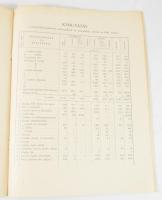 1911 Bp., Sopron-Pozsonyi Helyi Érdekű Vasút Részvénytársaság XIV. évi jelentése az 1910-iki üzleti ...