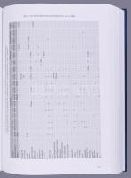 Kovács László: Magyarhomorog-Kónya-domb 10. századi szállási és 11-12. századi falusi temetője. Magy...