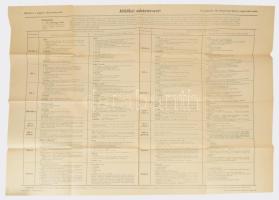 cca 1941 Atlétikai edzéstervezet. Mintaterv a magyar edzésrendszerből. Összeáll.: Dr. Kismartoni Károly. Hajtva, 59x84 cm