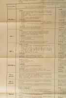 cca 1941 Atlétikai edzéstervezet. Mintaterv a magyar edzésrendszerből. Összeáll.: Dr. Kismartoni Kár...