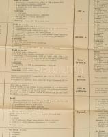 cca 1941 Atlétikai edzéstervezet. Mintaterv a magyar edzésrendszerből. Összeáll.: Dr. Kismartoni Kár...