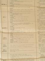 cca 1941 Atlétikai edzéstervezet. Mintaterv a magyar edzésrendszerből. Összeáll.: Dr. Kismartoni Kár...