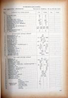 2 db könyv: Izmay Ferenc: Textilipari nyersanyagok ismerete. Bp., 1950, Könnyűipari Kiadó. Kiadói pa...