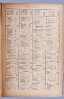 A visszacsatolt Felvidék és Ruténföld címtára. A visszacsatolt területek közigazgatási térképével. S...