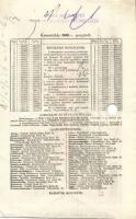 1944. A Pesti Magyar Kereskedelmi Bank pénztárjegye 500P-ről, lyukasztott T:II