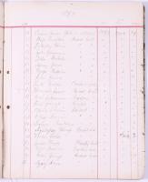 1879-1902 A Dömösi R. k. plébánia postakönyve. Kb 80 oldal