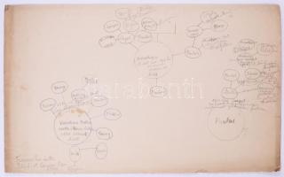 ca 1900-1940 Családtörténeti gyűjtemény, fejjegyzések, családfák, stb