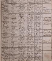 1809 Pozsony, a Szűz Máriáról nevezett ferences rendtartomány atyáinak és testvéreinek betűrend szer...