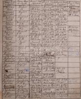 1809 Pozsony, a Szűz Máriáról nevezett ferences rendtartomány atyáinak és testvéreinek betűrend szer...