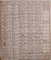 1809 Pozsony, a Szűz Máriáról nevezett ferences rendtartomány atyáinak és testvéreinek betűrend szer...