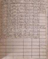 1809 Pozsony, a Szűz Máriáról nevezett ferences rendtartomány atyáinak és testvéreinek betűrend szer...