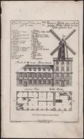 Martin Engelbrecht - Alexander Gläser, Augusta Vindel: Szélmalom terve 3 db építészeti metszet. ca 1730 Rézmetszet. / Architectural plans of a windmill. Engravings 3 pcs 39x24 cm