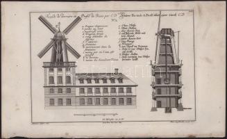 Martin Engelbrecht - Alexander Gläser, Augusta Vindel: Szélmalom terve 3 db építészeti metszet. ca 1...