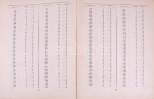 ,,Sz-80" lánctalpas Diesel-traktor alkatrészjegyzéke. Bp., 1959, Földművelésügyi Minisztérium A...
