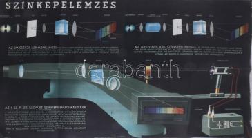 cca 1950-60 Színképelemzés, szemléltető plakát, papír, Athenaeum, hajtásnyommal, sérült, 56,5x82 cm