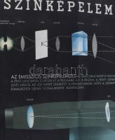 cca 1950-60 Színképelemzés, szemléltető plakát, papír, Athenaeum, hajtásnyommal, sérült, 56,5x82 cm