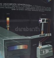 cca 1950-60 Színképelemzés, szemléltető plakát, papír, Athenaeum, hajtásnyommal, sérült, 56,5x82 cm