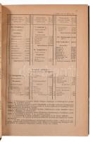 Magyarország helységnévtára 1941. Szerk. és kiadja: A Magyar Kir. Központi Statisztikai Hivatal. Bp....