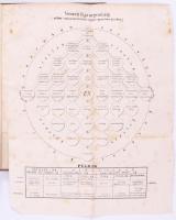 Udvardy Ignácz: Római ker. katolika egyházi magánjogtan. II. kötet. Budán, 1843., A' Magy. Kir....