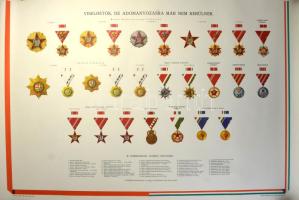 1970-1980. "Viselhető, de már nem adományozható kitüntetések listája" nagyméretű plakáton, képekkel a kitüntetésekről. Sokszorosította a Magyar Néphadsereg Térképészeti Intézete. Használt, de jó állapotban