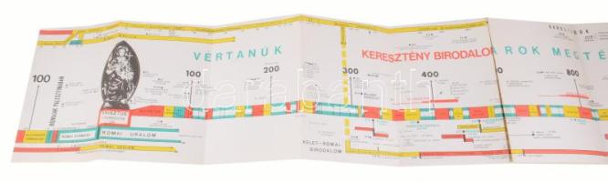 cca 1970 Történelmi kronológiai oktatószalag.