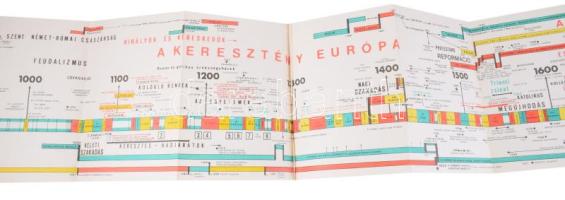 cca 1970 Történelmi kronológiai oktatószalag