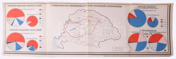 Magyarország közigazgatási és közlekedési térképe 1926.Szerkesztette és kiadja a M. Kir. Központi St...