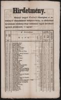 1852 Moson vármegyei Gáta és Csuny községek telekkönyvi összeírása, a jelentkezett birtokosok jegyzé...