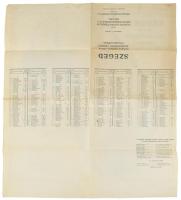 1922 Szeged sz. kir. város belsőségének térképe, készítette: Jakabffy Lajos, 1 : 16.000, kiadja a Sz...