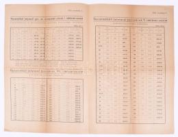 1943 Bp., Ulrich B. J. kovácsolt vascsövek árjegyzéke, 4 p