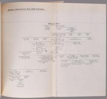 Dr. Karácsonyi János: Békésvármegye története I-II-III. 1896. REPRINT! Kiadói papírkötés, kissé kopo...