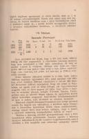Kausz János: 
Az emberfajok élete és jövője. Faj- és társadalombiológiai tanulmány.
Budapest, 1928...