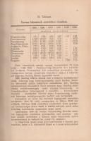 Kausz János: 
Az emberfajok élete és jövője. Faj- és társadalombiológiai tanulmány.
Budapest, 1928...