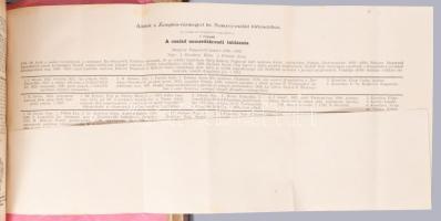 Adalékok Zemplén-vármegye történetéhez I-III. köt. Főmunkatársak: Matolai Etele és Dókus Gyula. I. k...