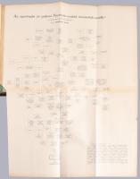 Adalékok Zemplén-vármegye történetéhez I-III. köt. Főmunkatársak: Matolai Etele és Dókus Gyula. I. k...