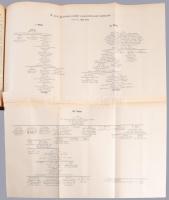 Adalékok Zemplén-vármegye történetéhez I-III. köt. Főmunkatársak: Matolai Etele és Dókus Gyula. I. k...