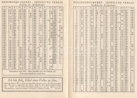 Die Reichsdrucke. Eine Sammlung von Kupferstichen, Radierungen, Holzschnitten, Gemälden, Aquarellen ...