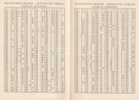 Die Reichsdrucke. Eine Sammlung von Kupferstichen, Radierungen, Holzschnitten, Gemälden, Aquarellen ...