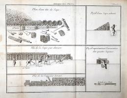 Le Blond, Guillaume: Traité de l'attaque des places. Par M. le Blond.
Paris, 1743. Chez Charle...