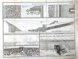 Le Blond, Guillaume: Traité de l'attaque des places. Par M. le Blond.
Paris, 1743. Chez Charle...