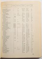 Galántai M.-Tóth I.: Hová, mit ültessünk? Bp., 1990, Mezőgazdasági, papírkötés