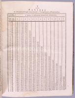 Honi- 's Külföldi Gazda és Kereskedő. Az Ismertető folyóiratnak toldalékja. Szerk. és kiadja: B...