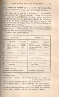 Kühner, Raphael: 
Ausführliche Grammatik der Lateinischen Sprache. Erster Band: Elementar-, Formen-...