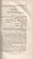 Engel, Johann Christian von: Geschichte des Ungrischen Reichs. Theil 1-2, 4-5. [Ybl Miklós tulajdono...