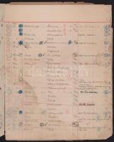 1937-1946 Festmények kézzel írt leltára, 9 oldalon, a felsorolt művek között Rippl-Rónai, Edvi Illés...