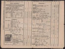 cca 1930 Bp. V. Báthory u., Hoffmann József udvari szállító, gyarmatáru kereskedő árjegyzék, szakadá...