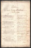 1792 A budai országgyűlés jegyzőkönyveinek a mutatója kézzel írva latin nyelven, 14 beírt oldalon