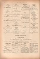 Magyarország tiszti cím- és névtára. 51. évfolyam. (1944).
Budapest, 1944. M. Kir. Központi Statisz...