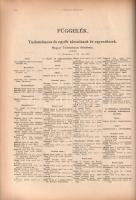 Magyarország tiszti cím- és névtára. 51. évfolyam. (1944).
Budapest, 1944. M. Kir. Központi Statisz...